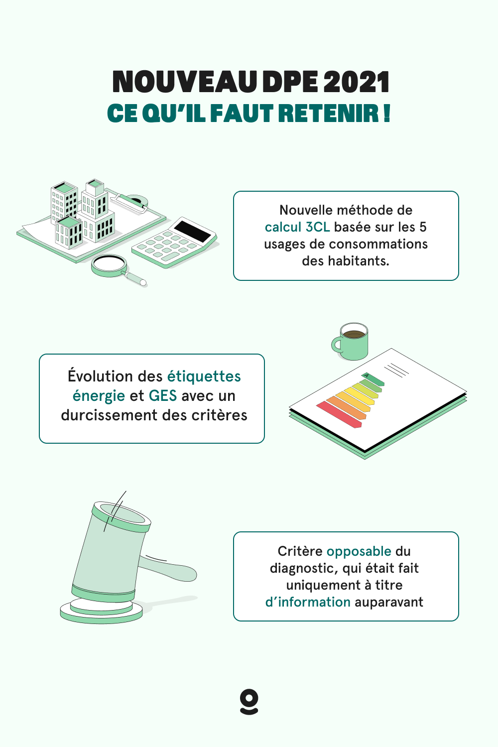 Nouveau DPE : Quelles Sont Les Implications